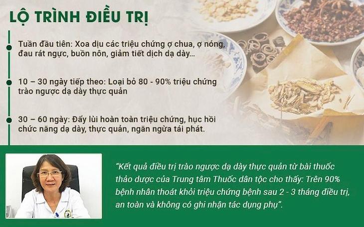 Lộ trình chung cho bệnh nhân trào ngược dạ dày thực quản